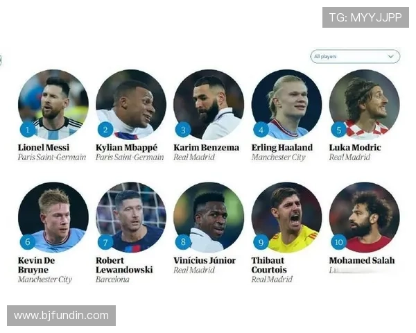 英媒评选足球百大球星盘点 前十名引发热议与争议 英媒评选足球百大球星盘点 前十名引发热议与争议